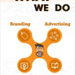 Social It - Digital Marketing Agency