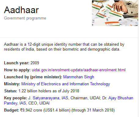 about aadhar card