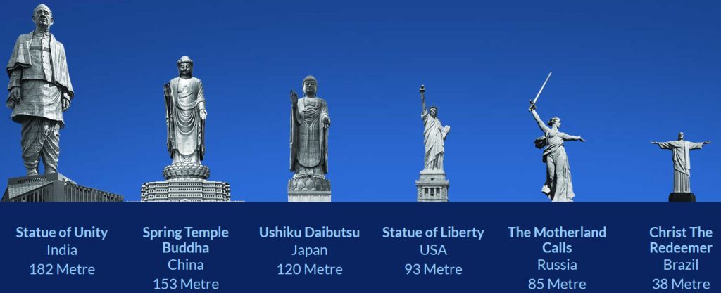 tallest statue in world