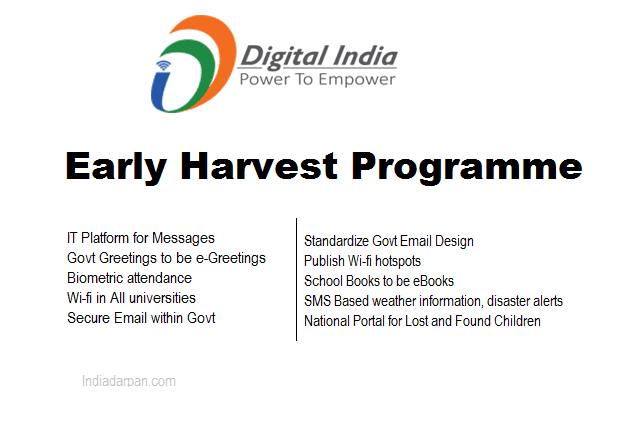 Early Harvest Programme