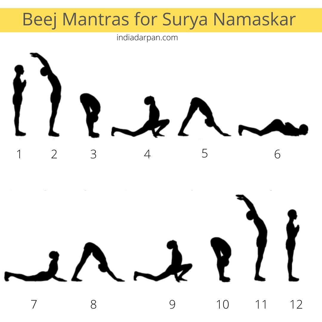Beej Mantras for Surya Namaskar