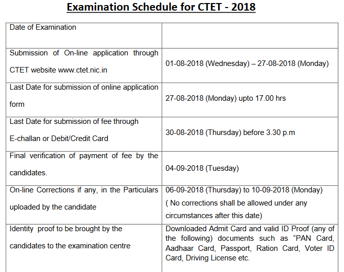 CTET Exam Schedule 2018