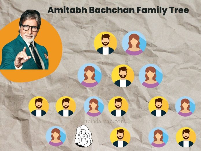 Amitabh Bachchan Family Tree